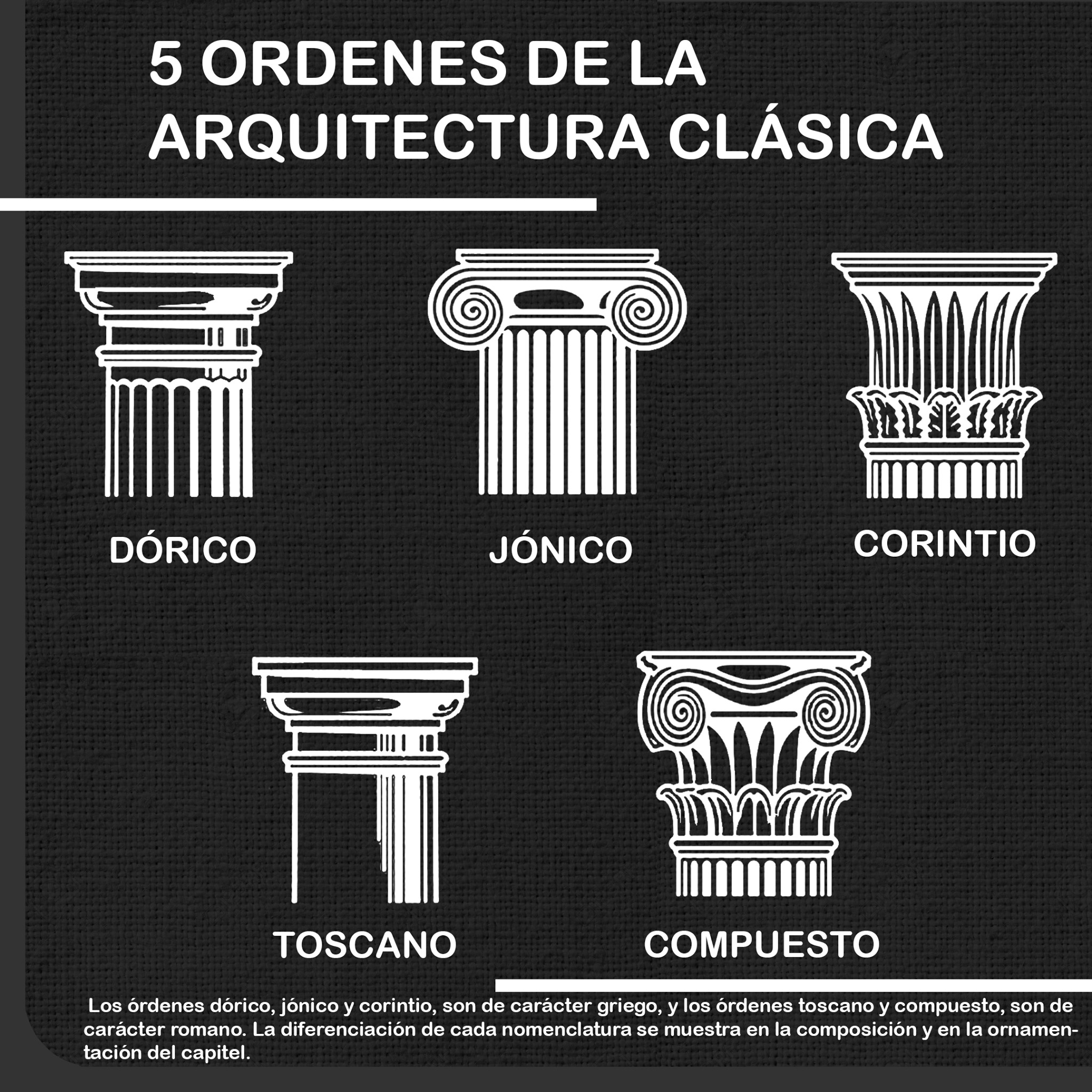  imagen ilustrativa de los Cinco Órdenes de la Arquitectura Clásica