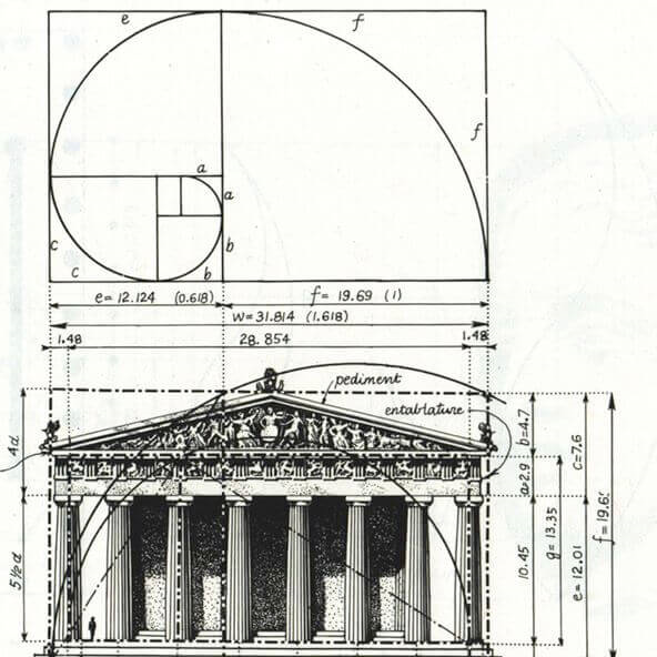 Arquitectura Neoclásica: La Guía más completa 3 Proporción Áurea