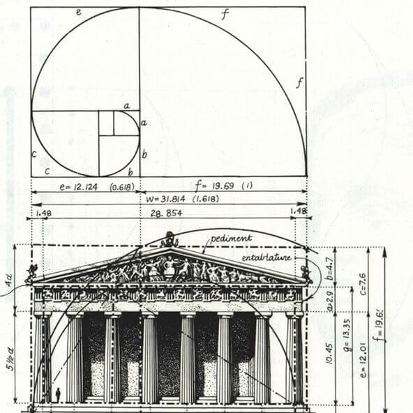 Proporción Áurea