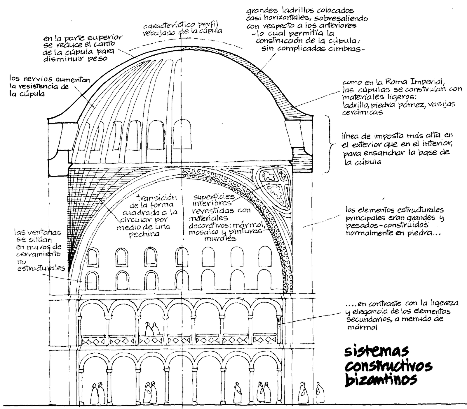 Materiales arquitectura bizantina 