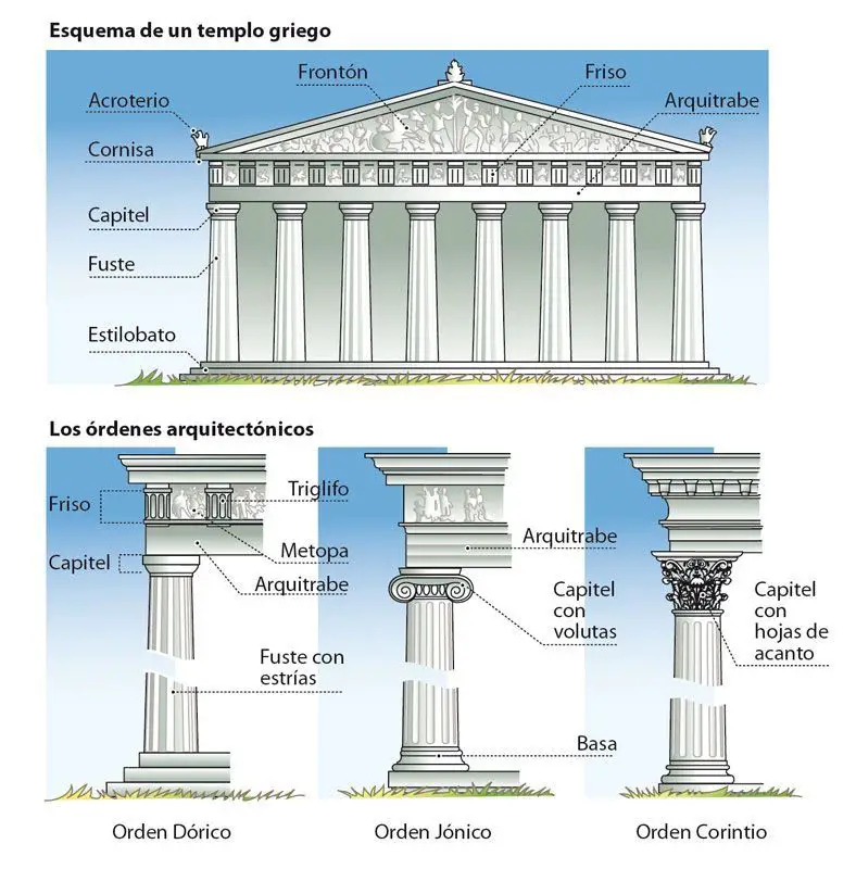 Elementos constructivos del Templo Griego