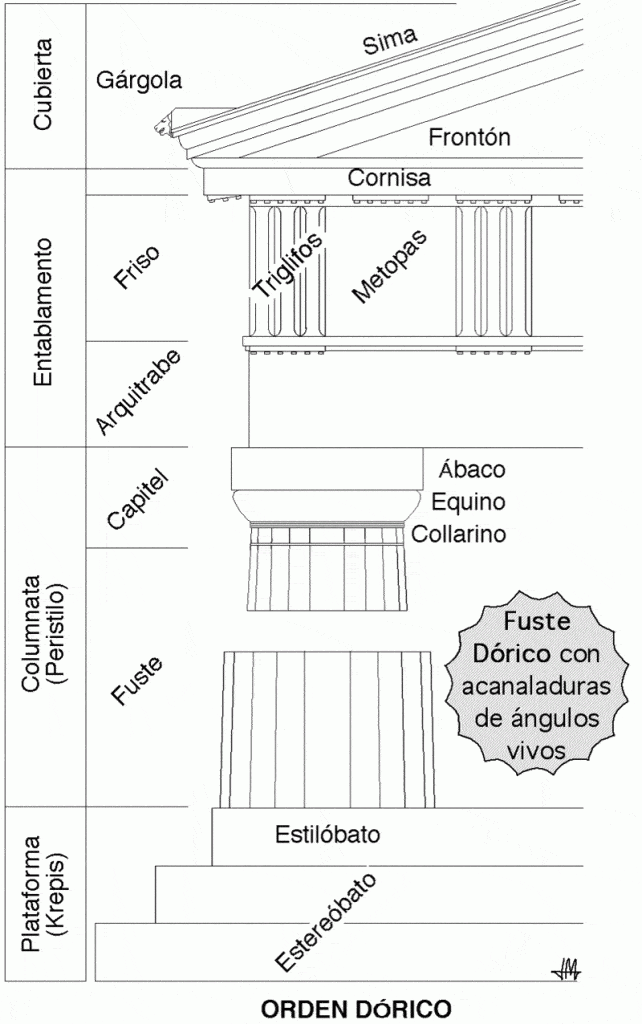 Orden dórico arquitectura griega