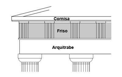 el friso en arquitectura