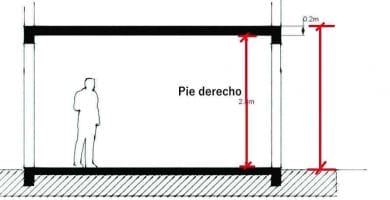 Pie derecho en la construcción: ¿Qué es, para qué sirve? 18 pie derecho en arquitectura y construcción
