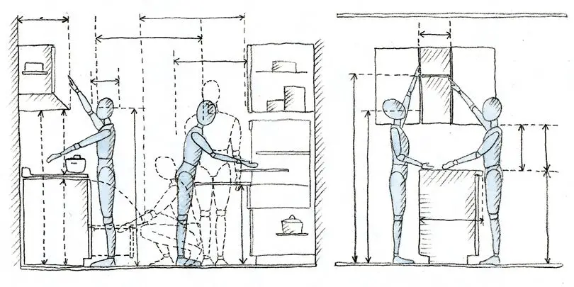 Diagrama ilustrativo que muestra el libre movimiento en la cocina