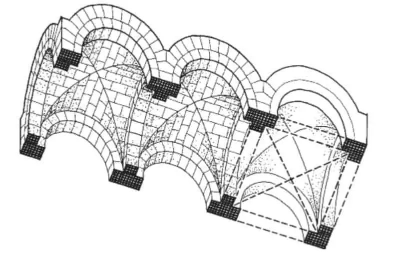 Diagrama de una bóveda por arista