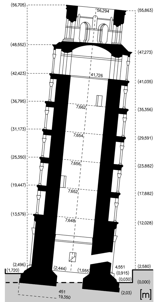 Diagrama de la torre.