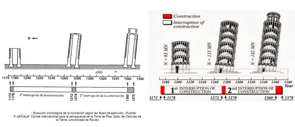 TORRE DE PISA 5 e1564449030431