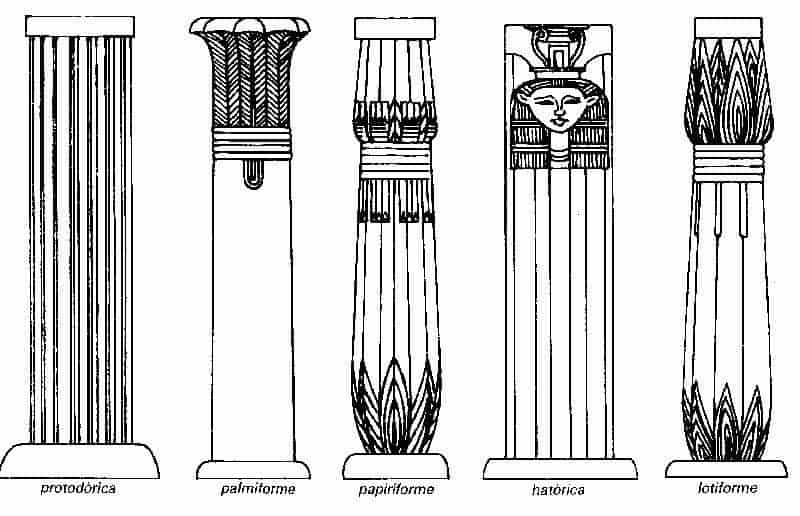 Según el motivo escogido se distinguen los siguientes tipos de columna egipcias.