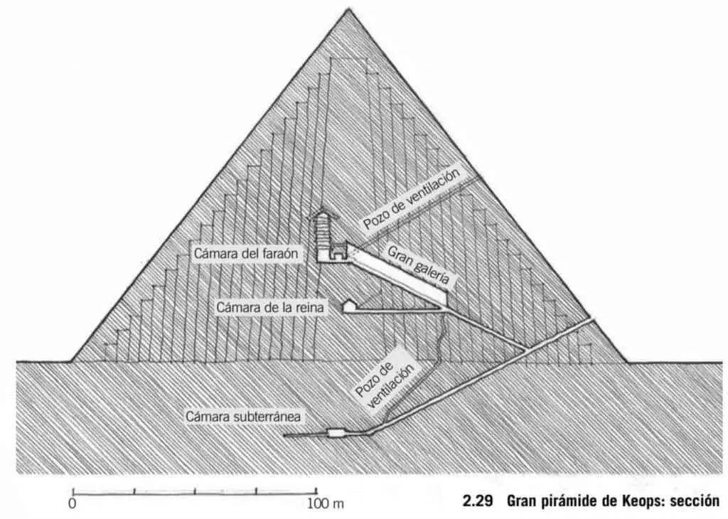 Gran pirámide de Keops: Sección  