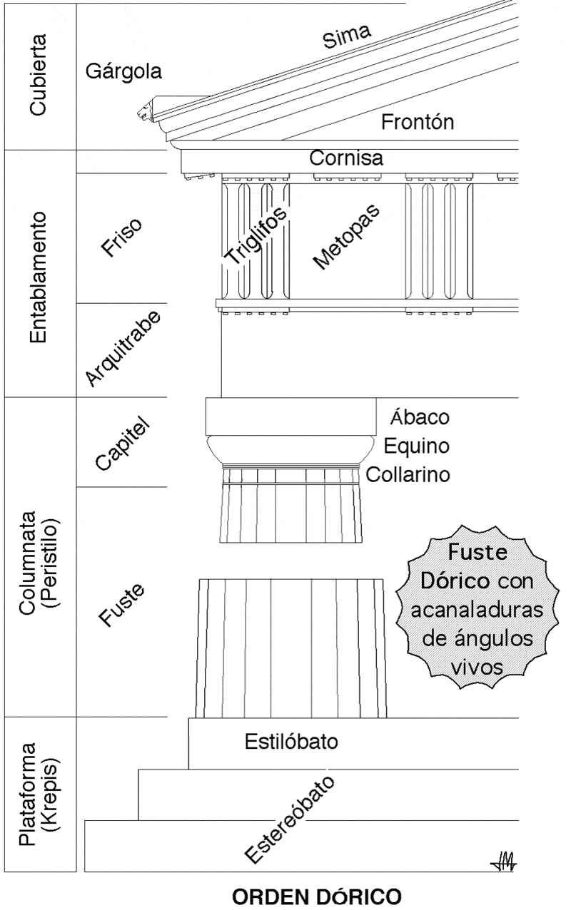 El orden dórico y sus característica principales - Arquitectura Pura