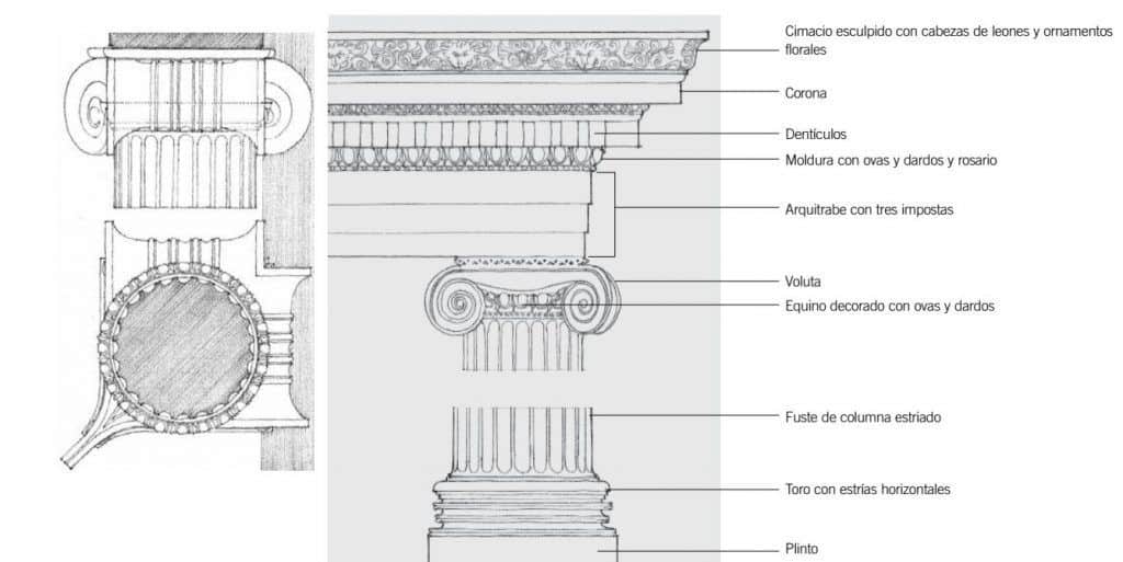 Orden jónico: templo de Atenea Políada en Priene