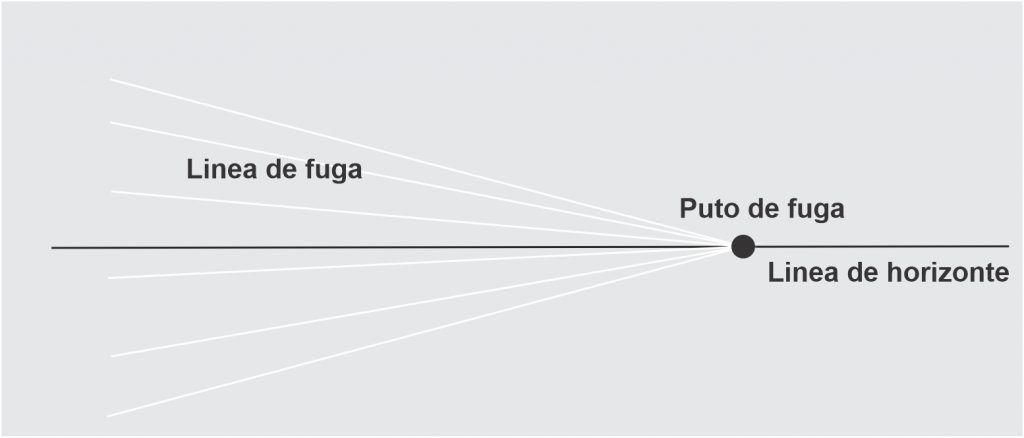 perspectiva con 1 punto de fuga