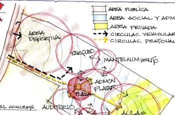 Zonificación en arquitectura e1585093725588