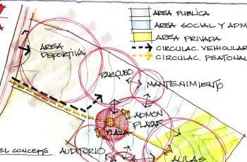 Zonificación en arquitectura