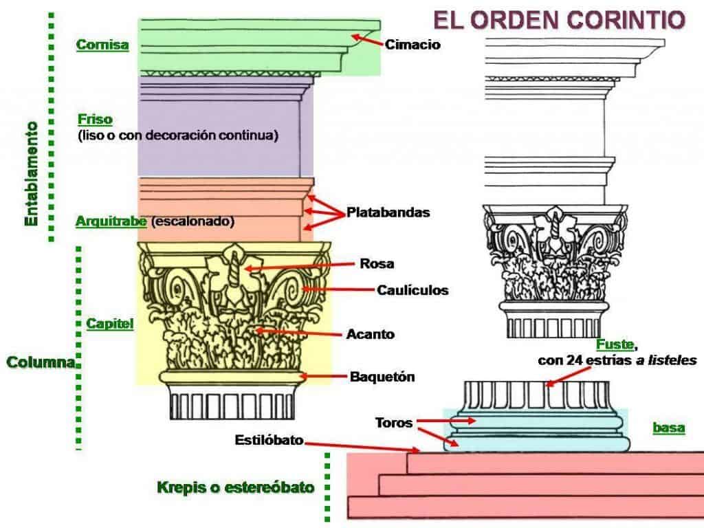 orden corintio 