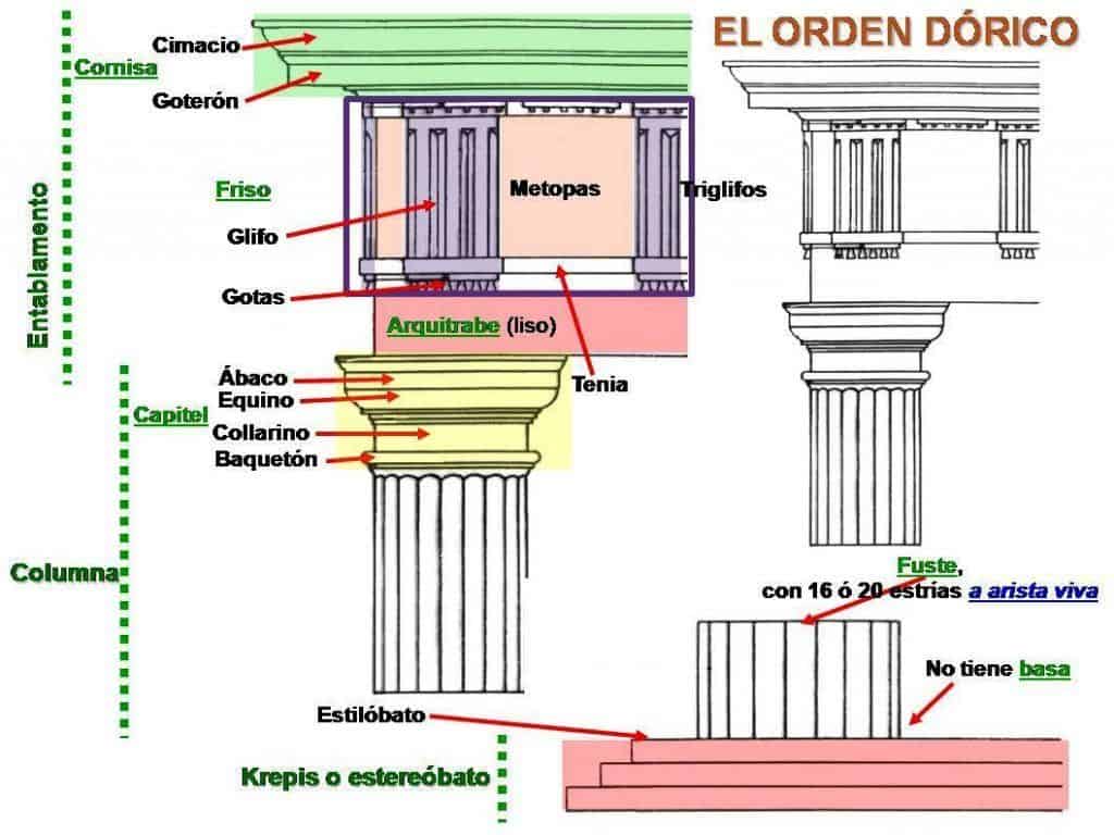 órdenes griegos de la arquitectura  