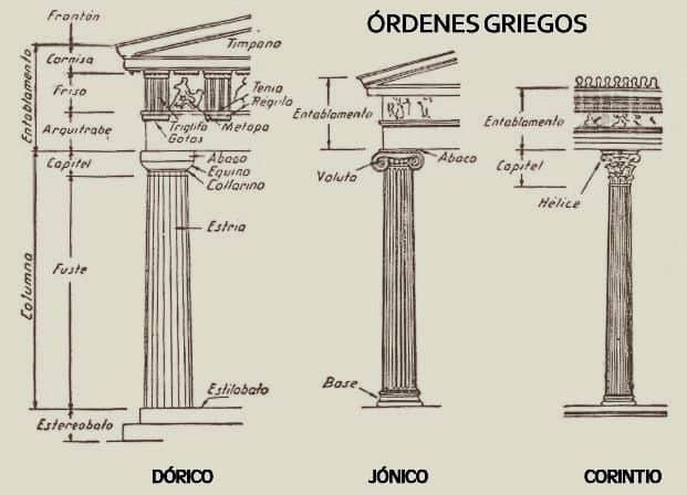Los 3 órdenes griegos de la arquitectura  