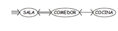 diagrama de relación en arquitectura 