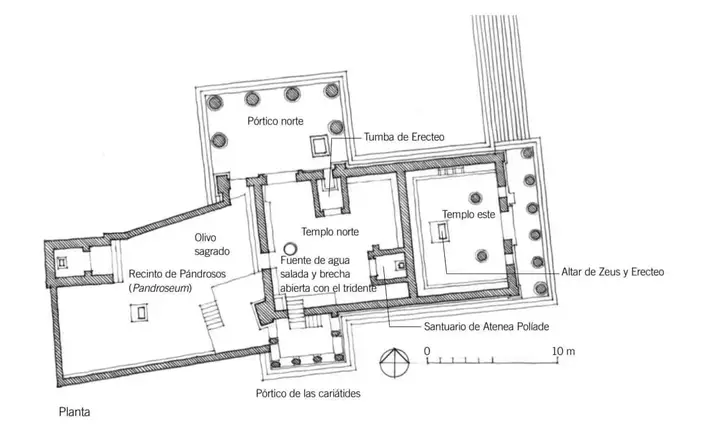 Plano del complejo del templo Erectheion en la Acrópolis