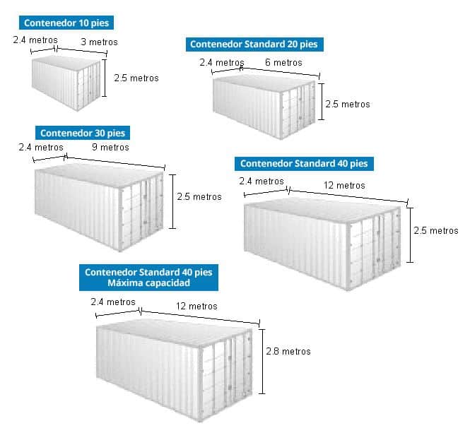 Tipos, medidas y precios de los contenedores para viviendas