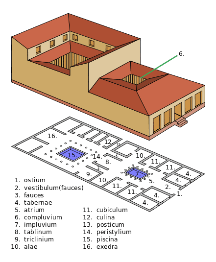 Hbitaciones Domus Romana