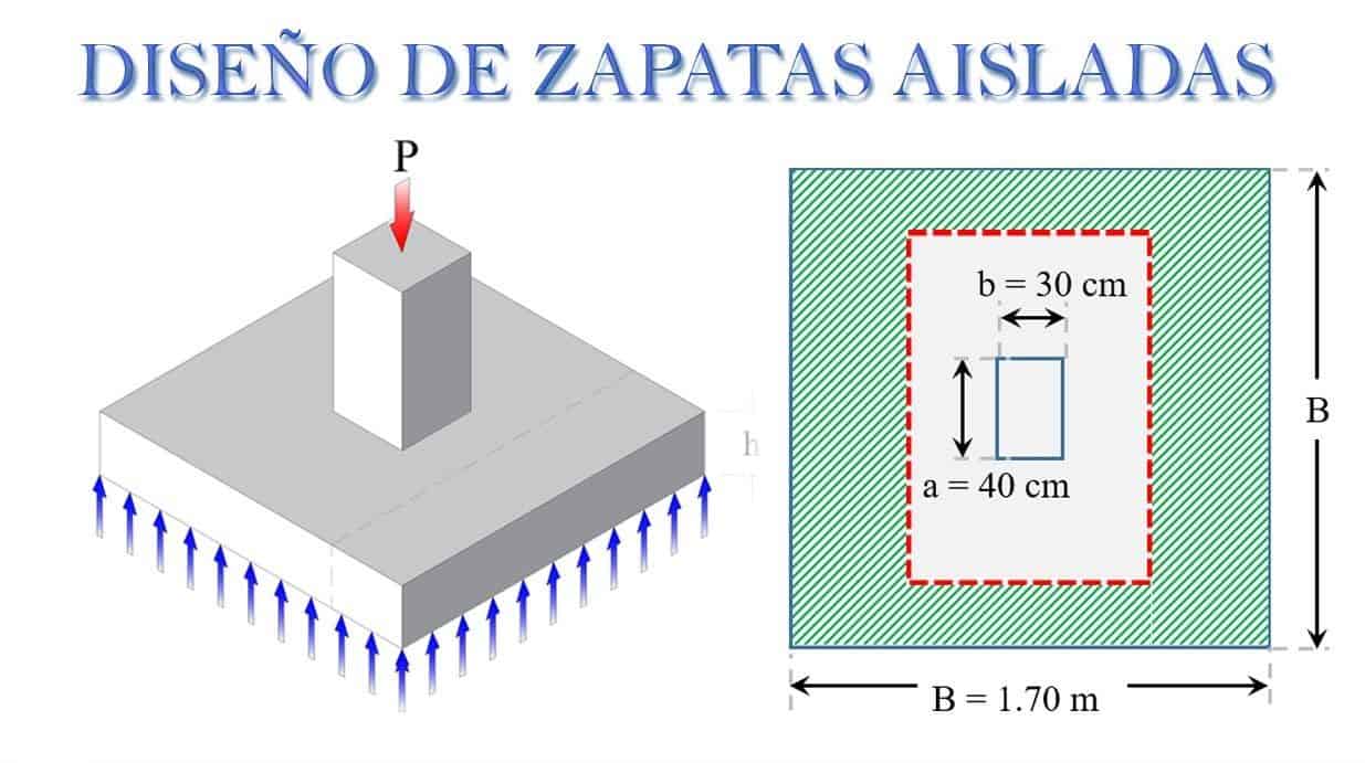 Zapata aislada