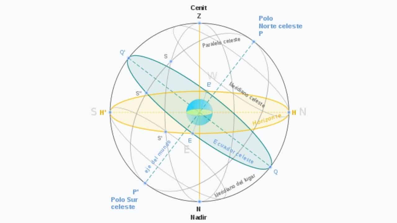 carta solar