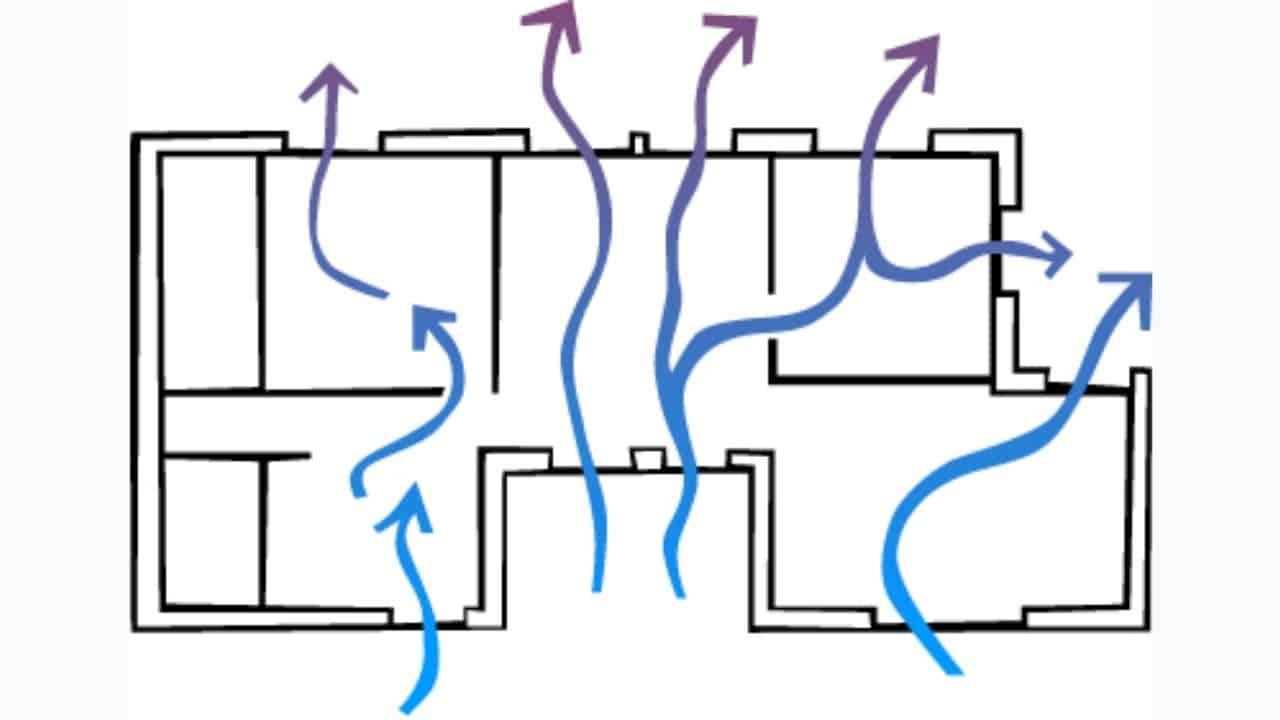 ventilación cruzada en arquitectura